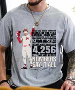 Rip Pete Rose T Shirt Sweatshirt Hoodie All Time Hits Leader Signature Shirt Rip Pete Rose T Shirt Sweatshirt Hoodie All Time Hits Leader Signature Shirt